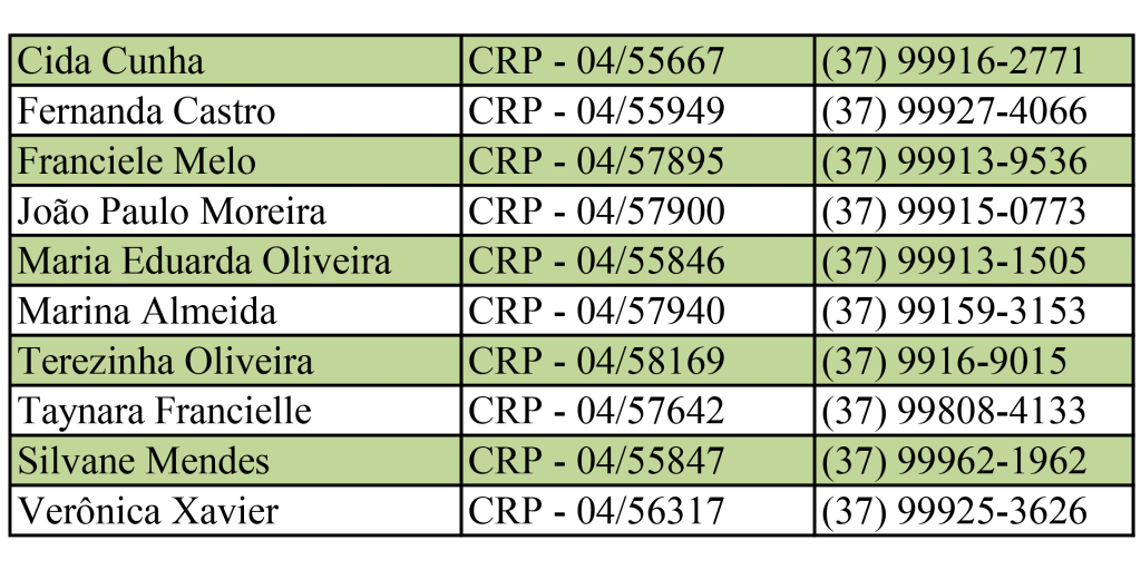 Tabela que contém o nome, CRP e telefone dos psicólogos.